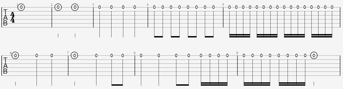 Les Signatures Rythmiques | La Guitare à Laurent