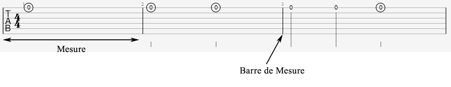 Les Signatures Rythmiques | La Guitare à Laurent